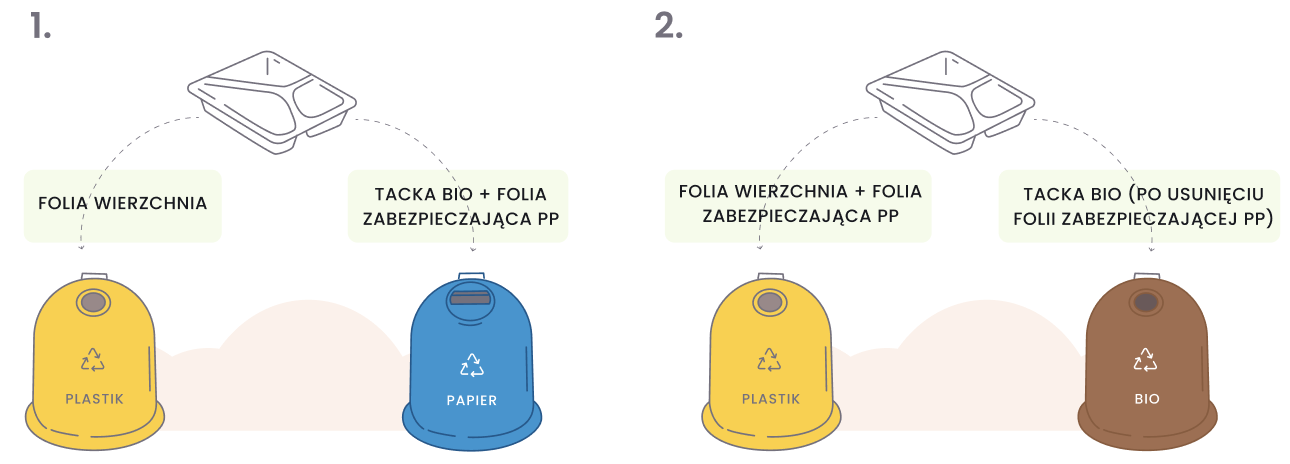 recykling eko tacki dieta pudełkowa 